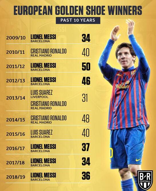 梅西获评欧洲足坛最佳球员,再次问鼎的简单介绍 梅西获评欧洲足坛最佳球员,再次问鼎的简单介绍