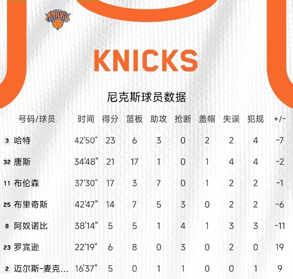 凯尔特人在欧冠中不敌曼城,积分榜更新 凯尔特人在欧冠中不敌曼城,积分榜更新